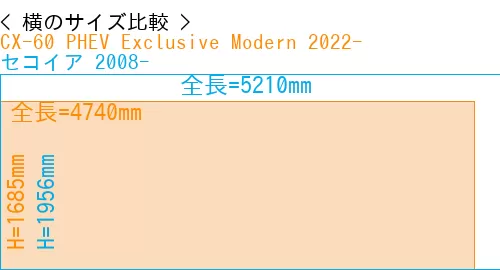 #CX-60 PHEV Exclusive Modern 2022- + セコイア 2008-